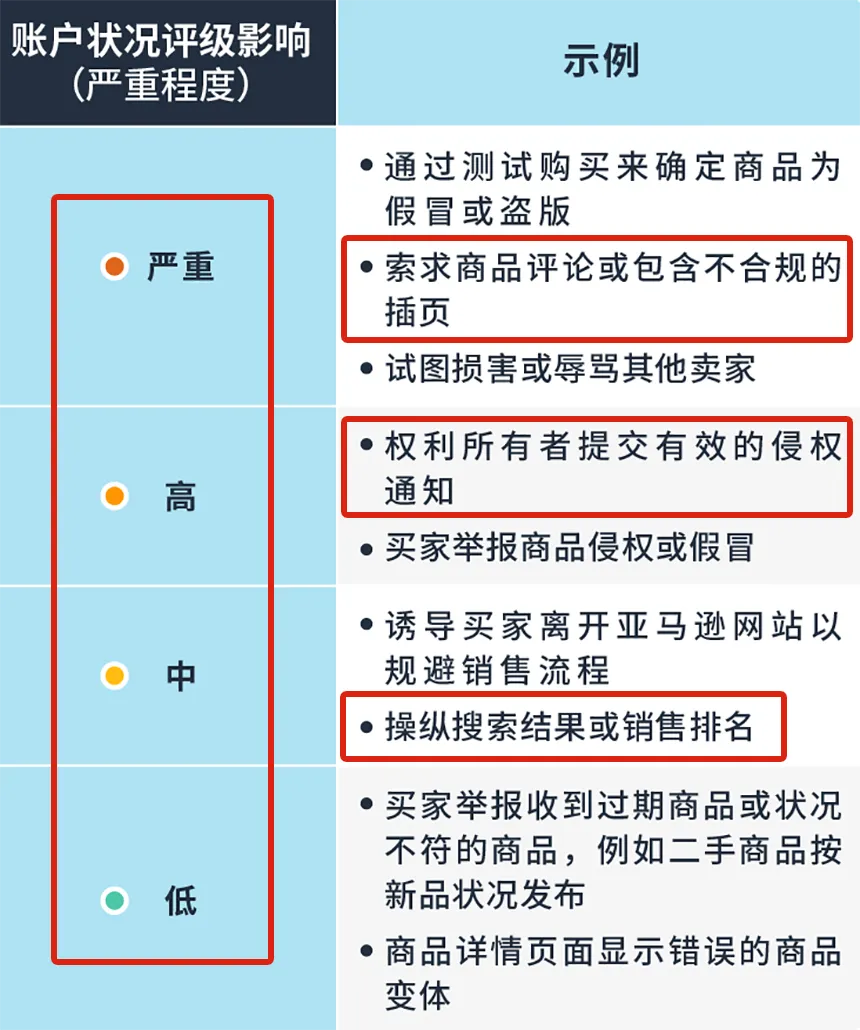 严重程度.png 图片