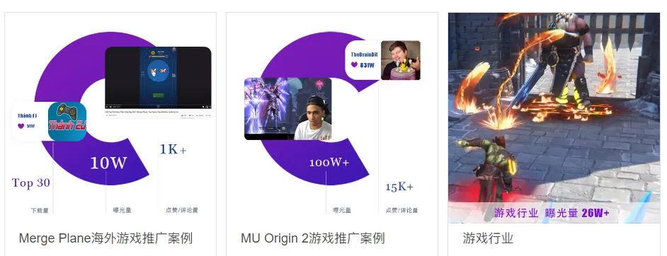 海外KOL营销 图片