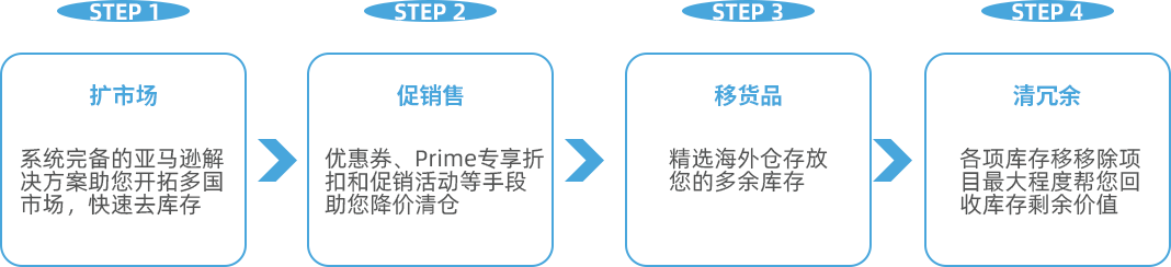 不想被分仓怎么办？如何提高上架速度？扩容申请没消息？亚马逊8个入库热题