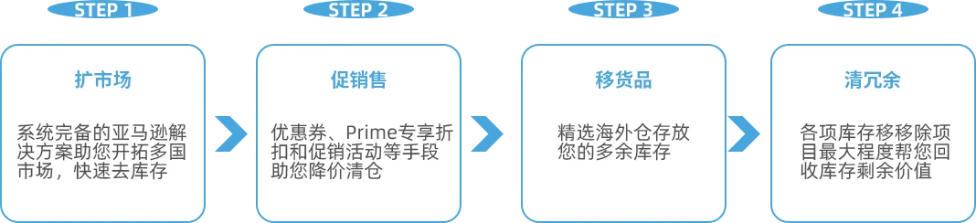 不想被分仓怎么办?如何提高上架速度?扩容申请没消息?亚马逊8个入库热题