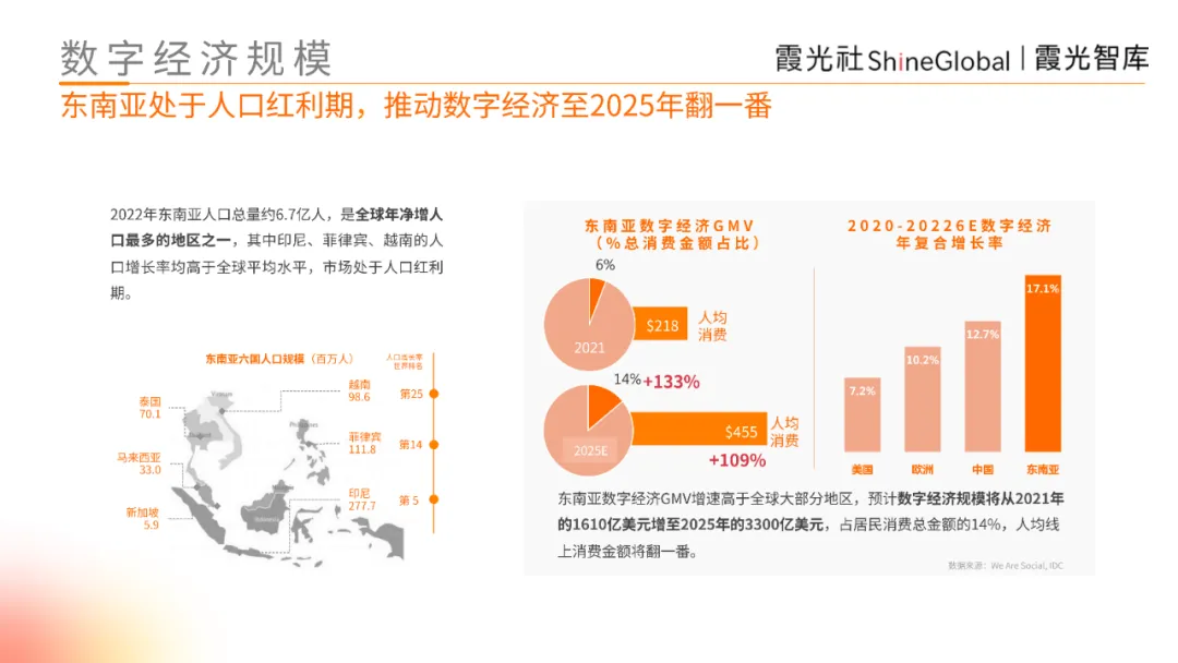 群雄逐鹿又一年, 2022东南亚电商报告重磅发布