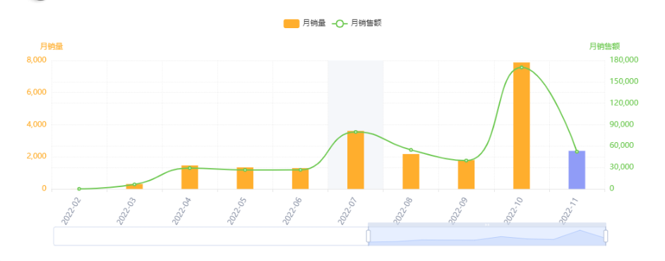 亚马逊每日一店76丨电动化妆刷清洁器，从小众到爆款