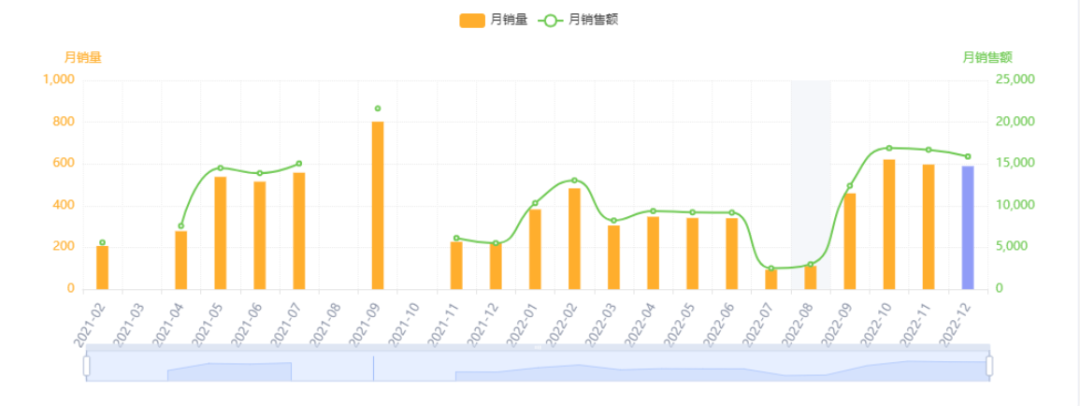 亚马逊每日一店79丨办公收纳盒成功出圈，小众店铺月销$20w