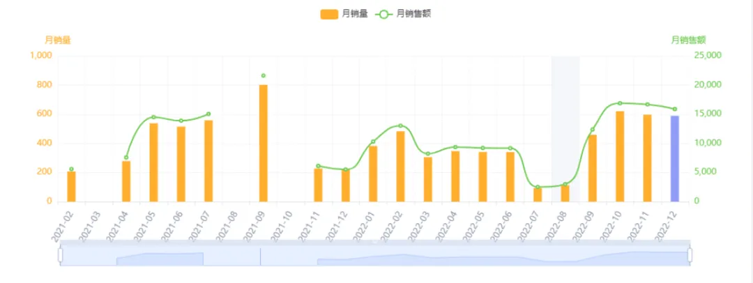 亚马逊每日一店79丨办公收纳盒成功出圈,小众店铺月销$20w
