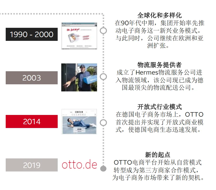 入驻德国电商本土平台OTTO的优势!