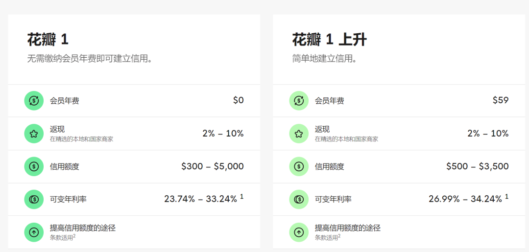 Petal：美国信用卡及贷款服务提供商