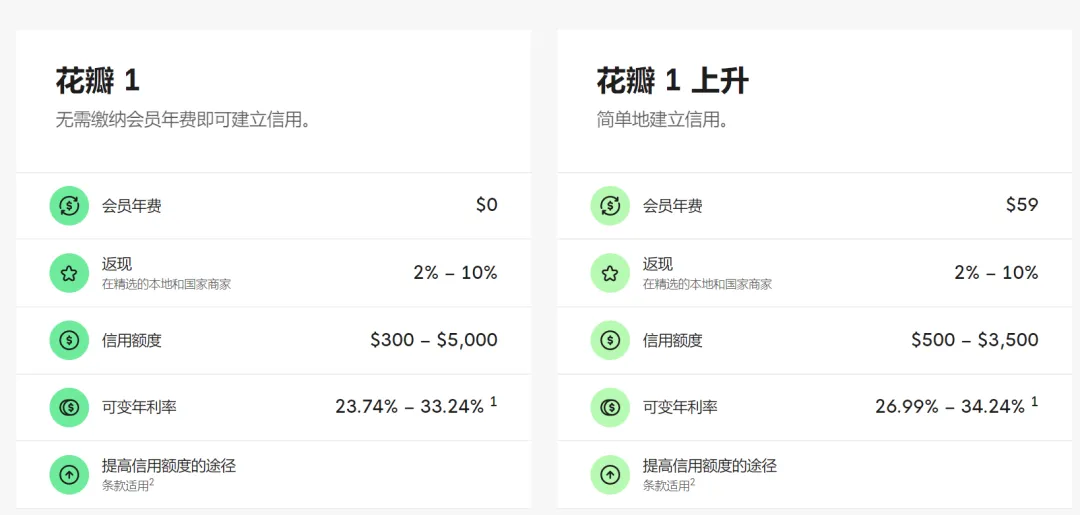 Petal:美国信用卡及贷款服务提供商