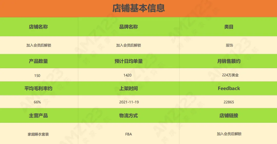 亚马逊每日一店73丨这款睡衣月销千万,成BSR榜单霸主