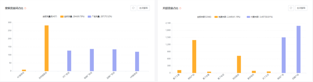 亚马逊每日一店91丨行李标签套装，低客单价产品也能高销量