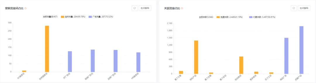 亚马逊每日一店91丨行李标签套装,低客单价产品也能高销量