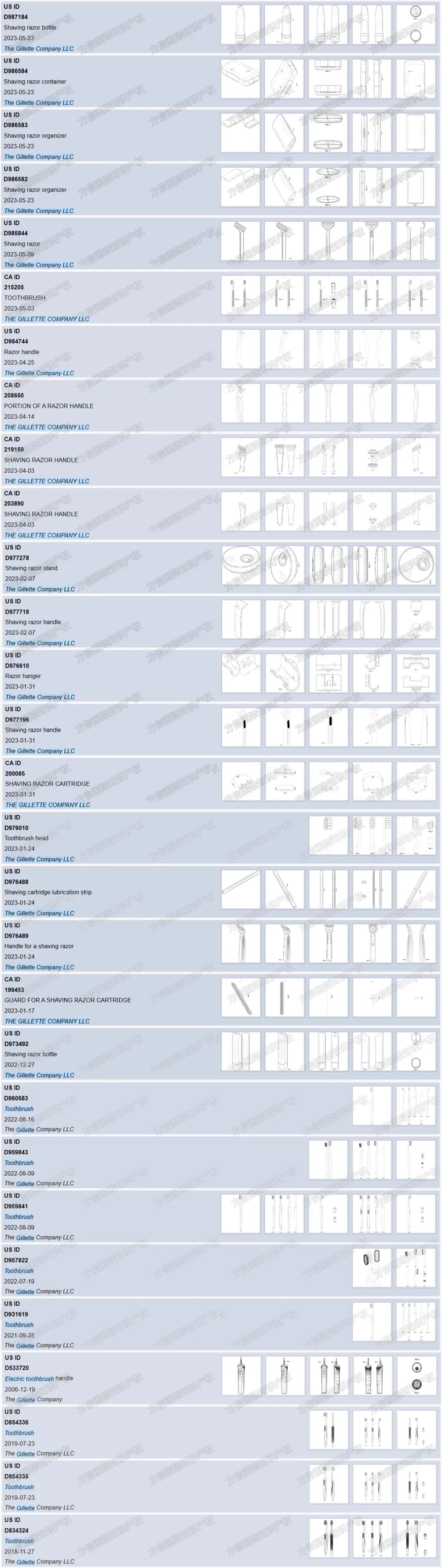 危险!连续3年登上Prime Day热销榜的爆款,知产信息大曝光!