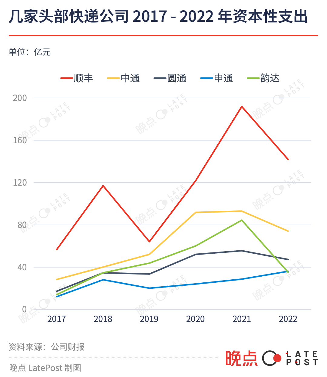 极兔正与顺丰洽谈入股，详解交易背后的逻辑