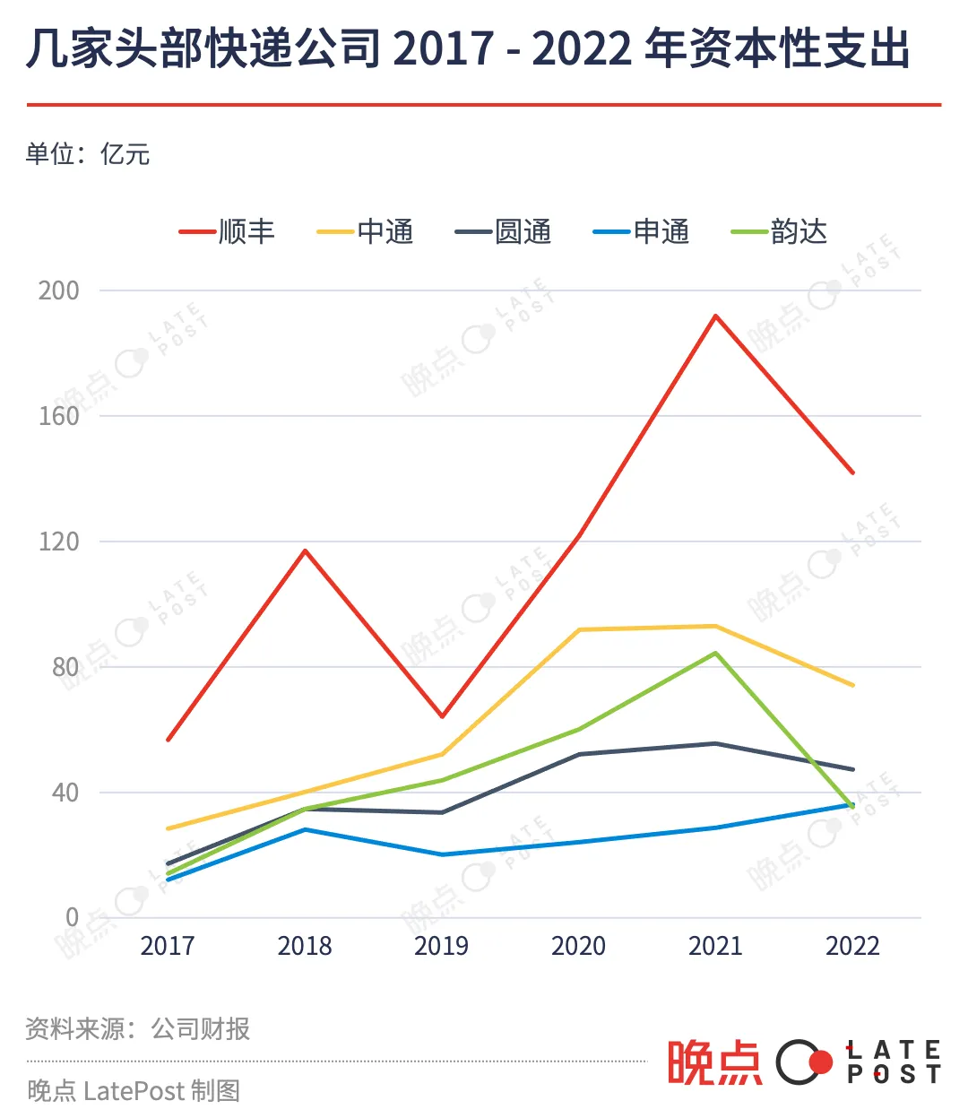 极兔正与顺丰洽谈入股,详解交易背后的逻辑