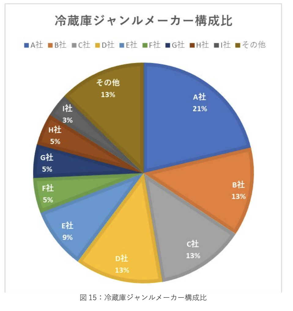 《2023年日本新生活季报告》：三大品类17个子类别剖析 