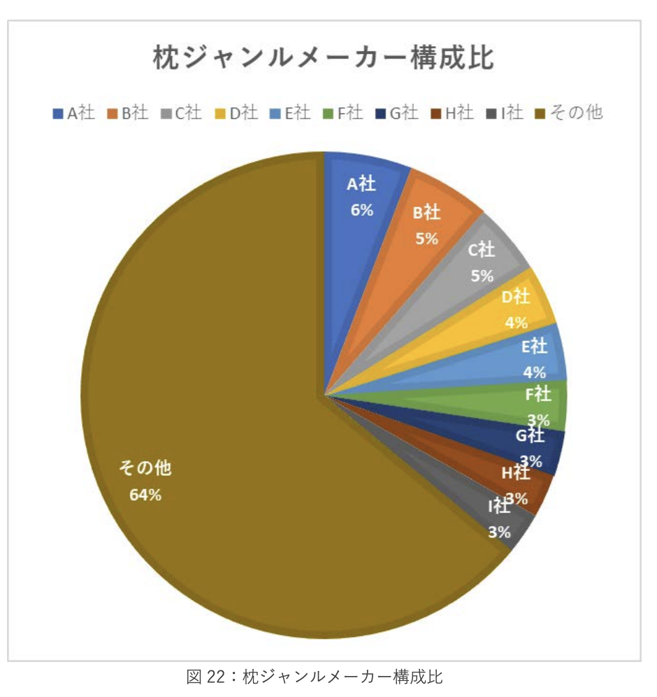 《2023年日本新生活季报告》：三大品类17个子类别剖析 