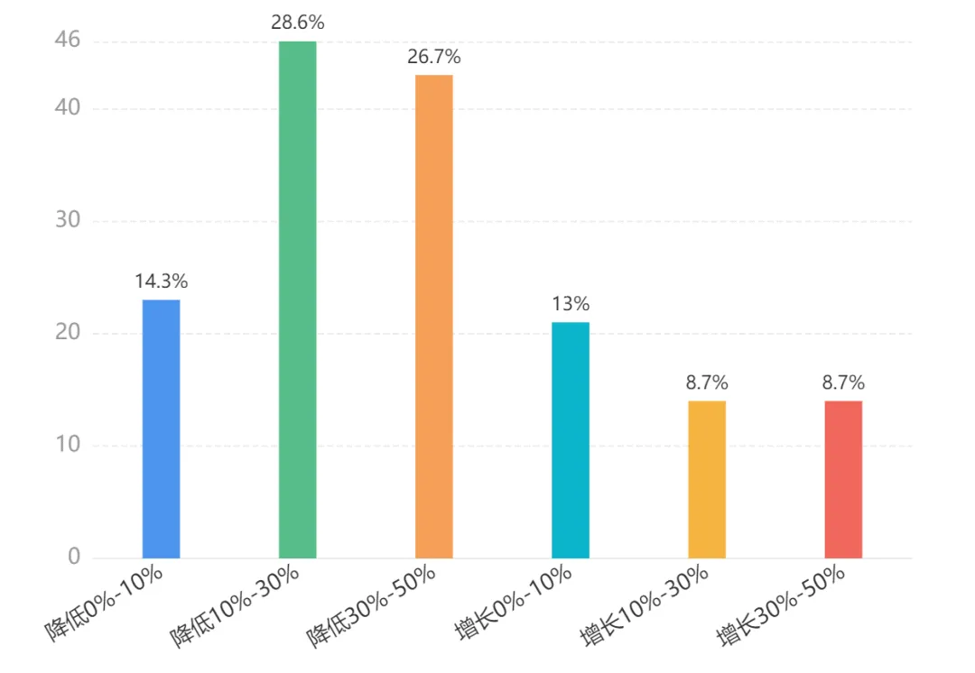 亚马逊大卖申请破产!大批卖家单量砍半!