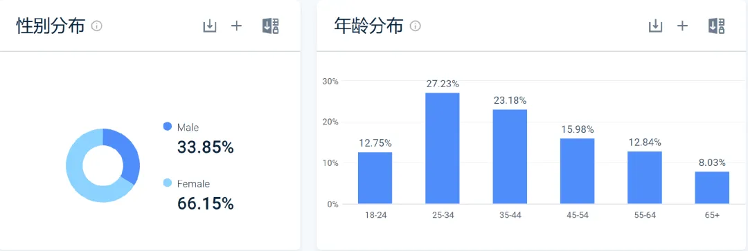首次入选全球化品牌50强!家居大卖如何在红海中突围?