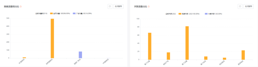 亚马逊每日一店80丨迷你火盆：70%的高毛利率打造店铺爆款