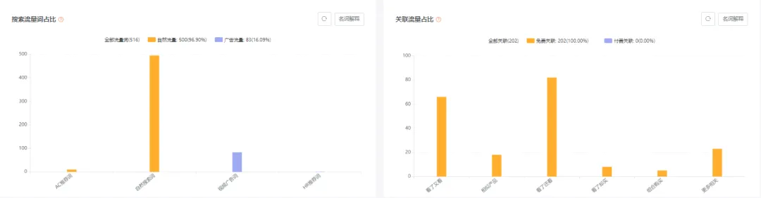 亚马逊每日一店80丨迷你火盆:70%的高毛利率打造店铺爆款