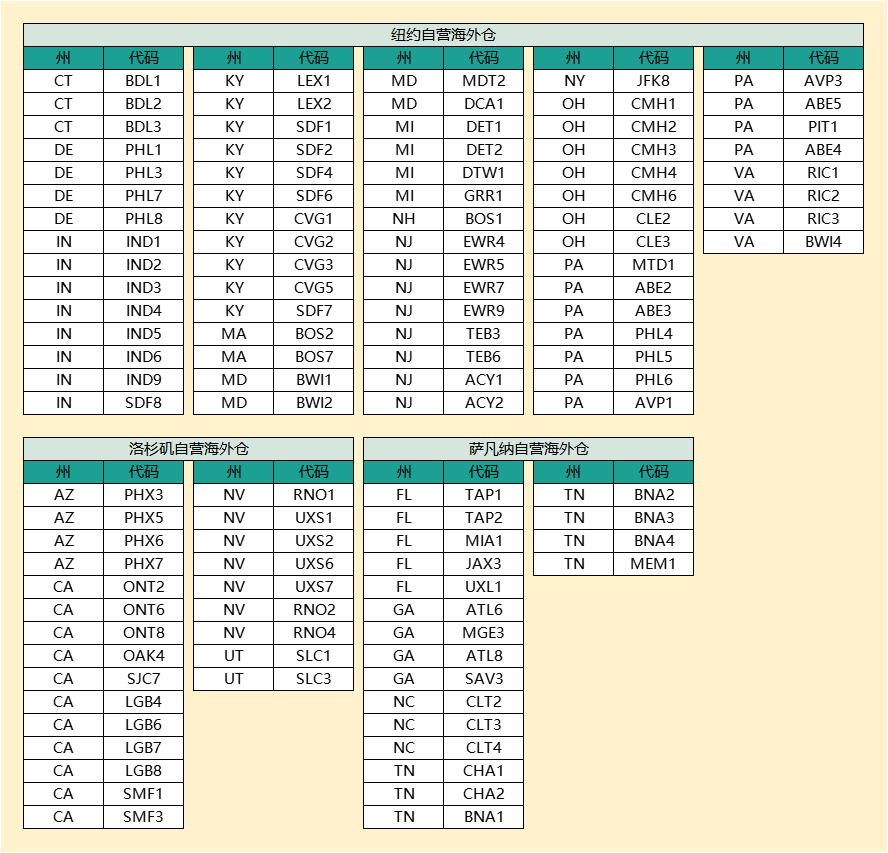 扩容申请没通过?分仓发货愁死人?上架速度又卡壳?有这篇统统帮你解决!