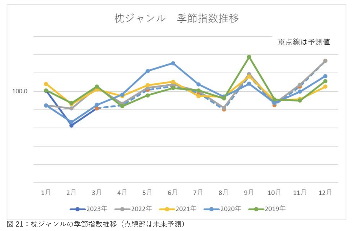 《2023年日本新生活季报告》：三大品类17个子类别剖析 