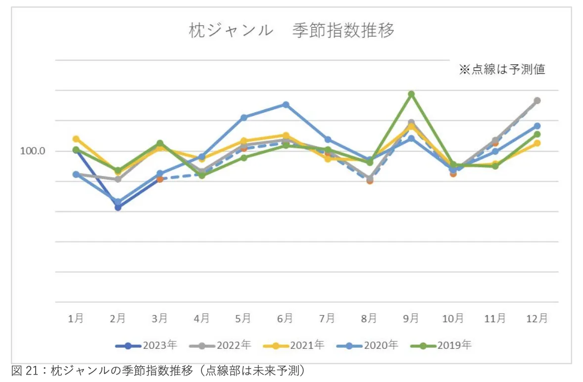 《2023年日本新生活季报告》：三大品类17个子类别剖析 
