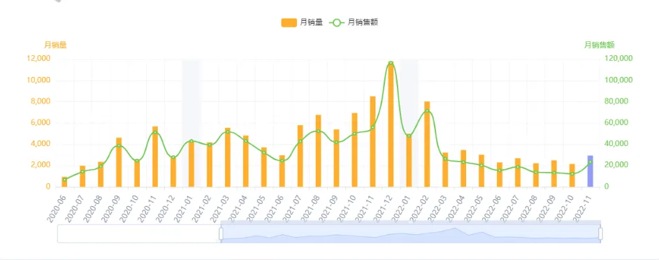 亚马逊每日一店77丨打造产品特点,脱毛镊子也能成为爆款
