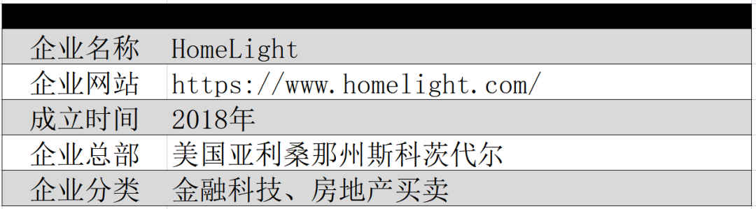 HomeLight：美国房产代理数据分析服务商