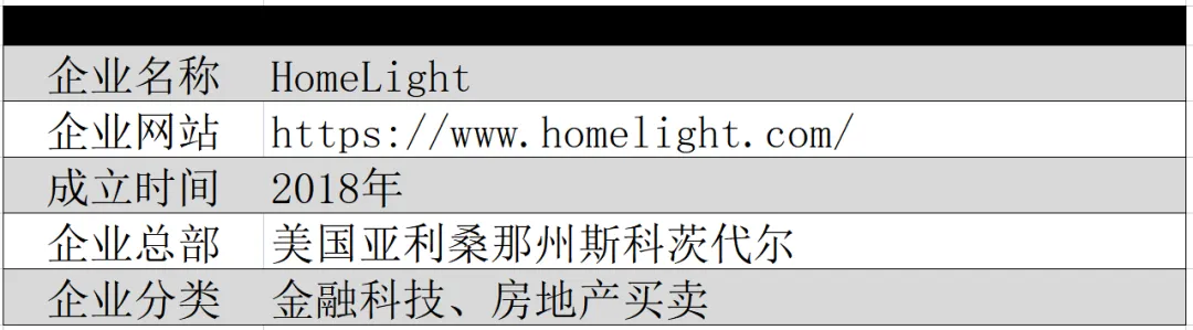 HomeLight:美国房产代理数据分析服务商