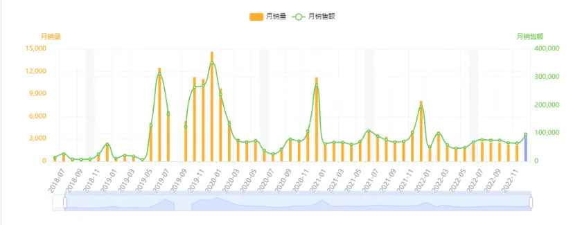 亚马逊每日一店74丨露营灯月销百万,独占类目鳌头