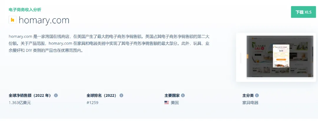 首次入选全球化品牌50强!家居大卖如何在红海中突围?