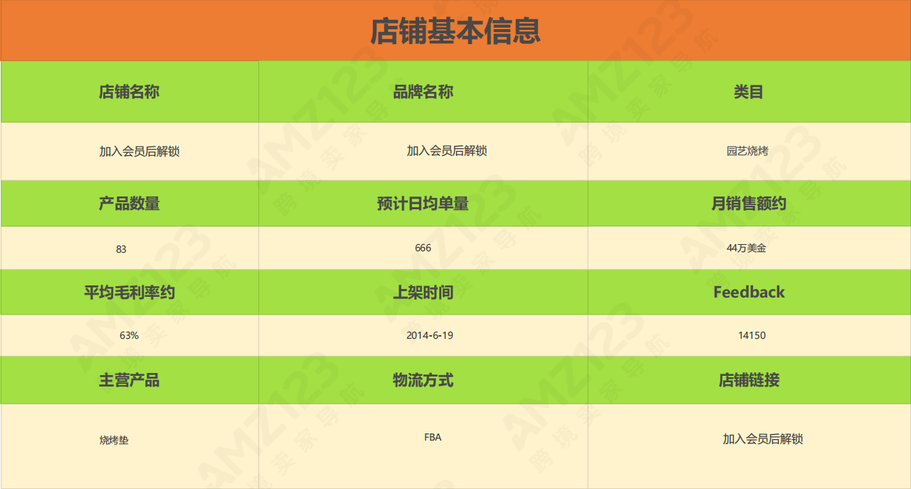 AMZ123会员每日一店|6月第1周案例汇总【园艺类目】