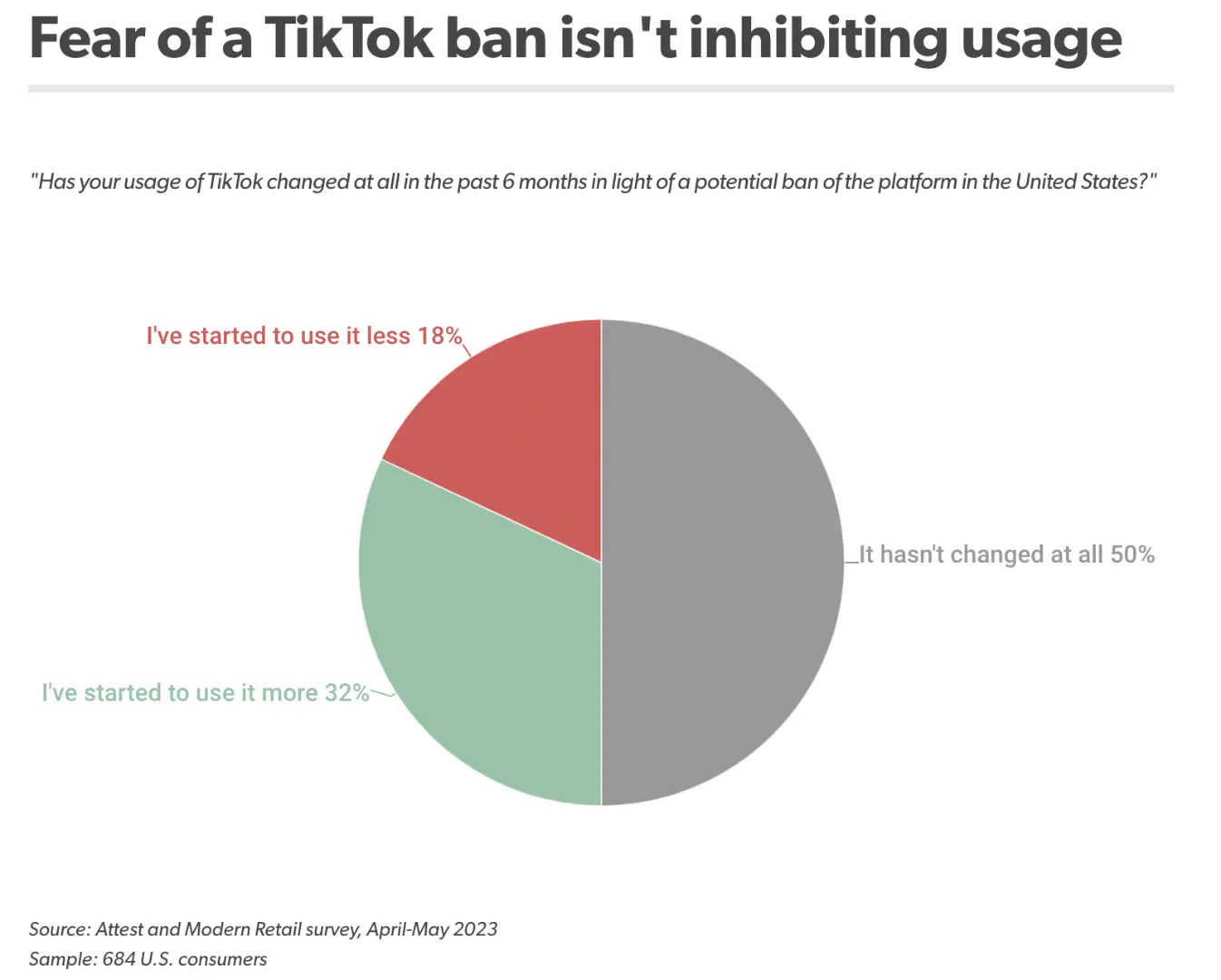 美国拟出台新立法限制TikTok，但用户热情不减