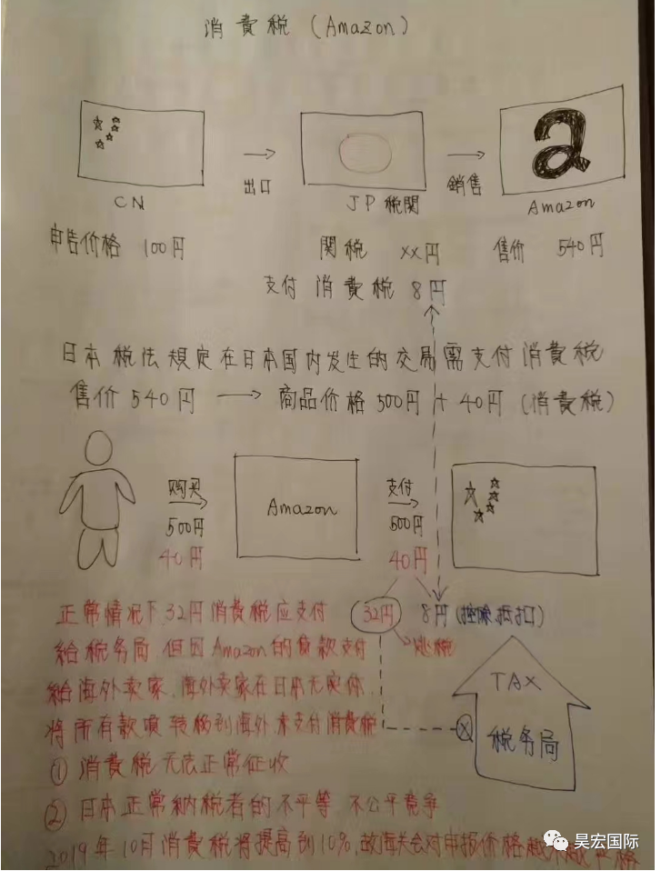 解析日本JCT和ACP带来的利与弊