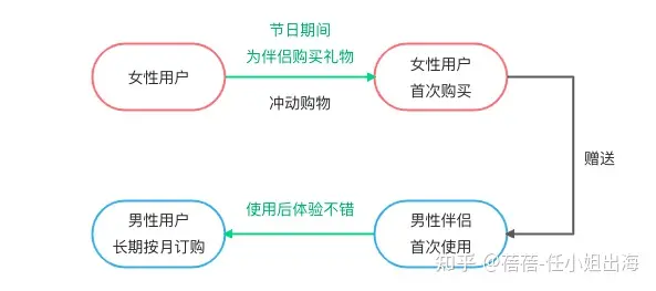 父亲节万亿市场如果把握？跨境选品及品牌营销大公开！