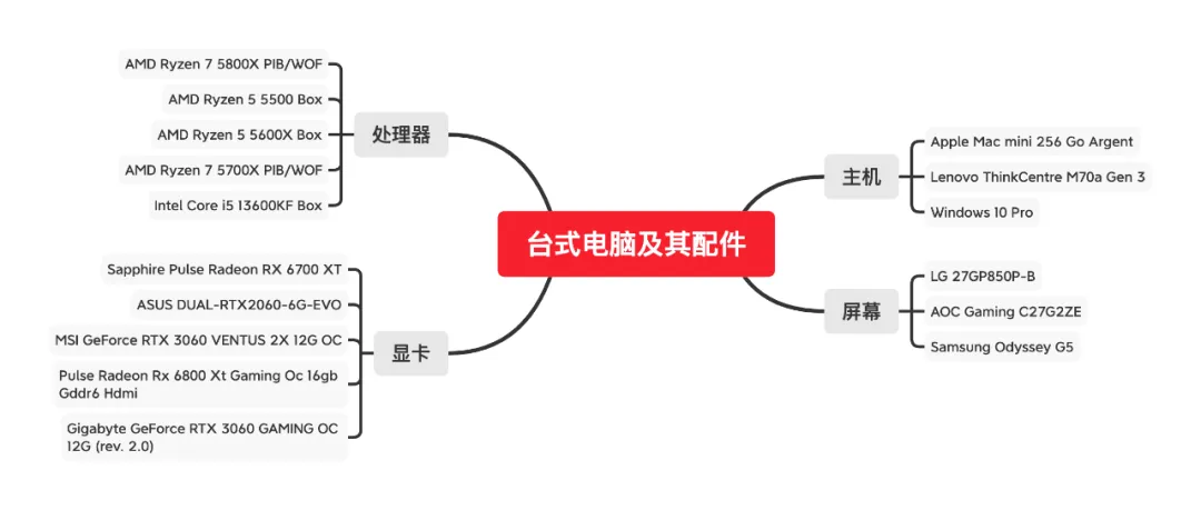 2023夏促热身开始!全方位指南干货满满