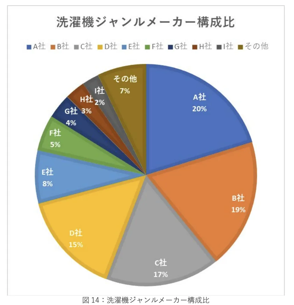 《2023年日本新生活季报告》：三大品类17个子类别剖析 