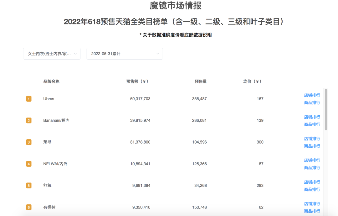 融资上亿，销售额突破3000万！NEIWAI到底是如何拿捏海外消费者的？