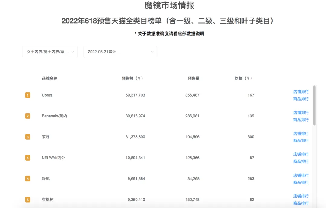融资上亿,销售额突破3000万!NEIWAI到底是如何拿捏海外消费者的?