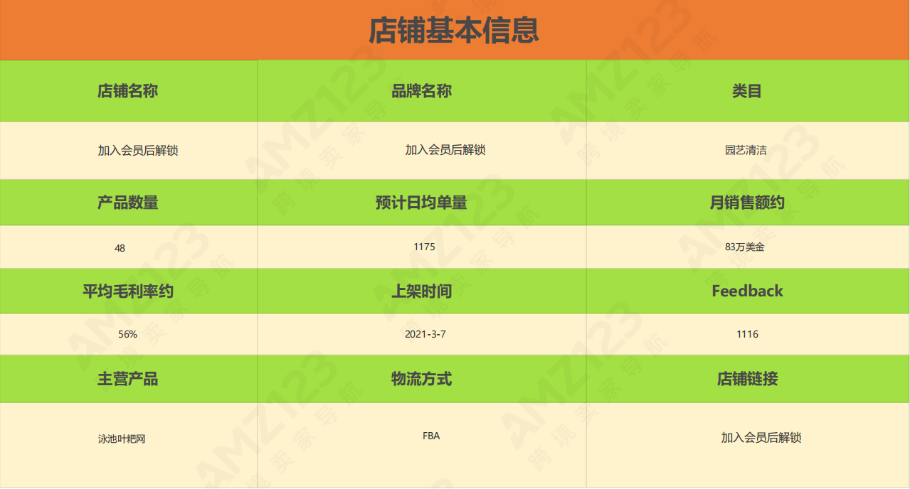 AMZ123会员每日一店|6月第1周案例汇总【园艺类目】