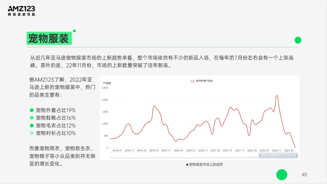 AMZ123 | 亚马逊美国宠物市场观察报告发布！
