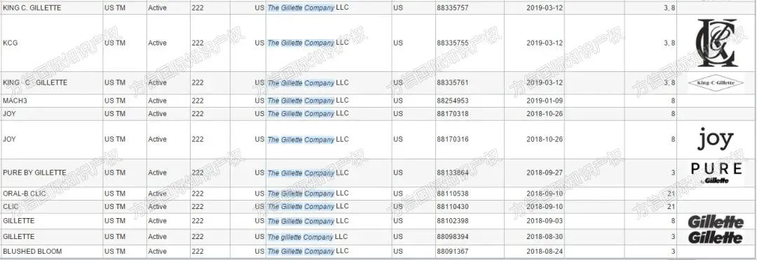 危险！连续3年登上Prime Day热销榜的爆款，知产信息大曝光！