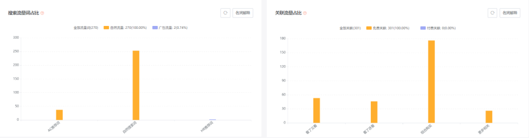 亚马逊每日一店84丨低客单价抢销量，工具腰带实现常年前十