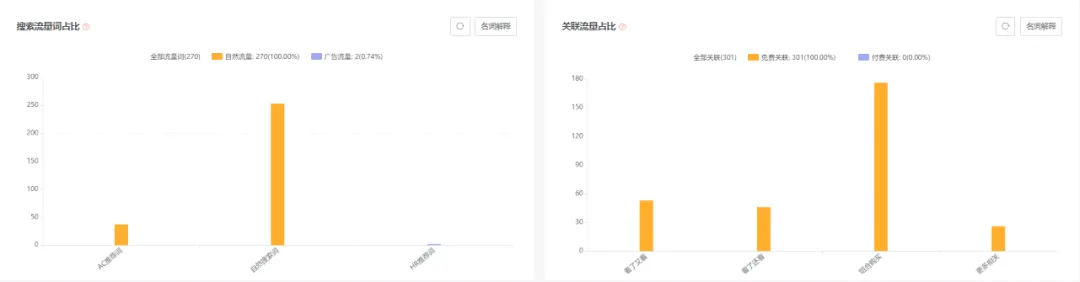 亚马逊每日一店84丨低客单价抢销量,工具腰带实现常年前十