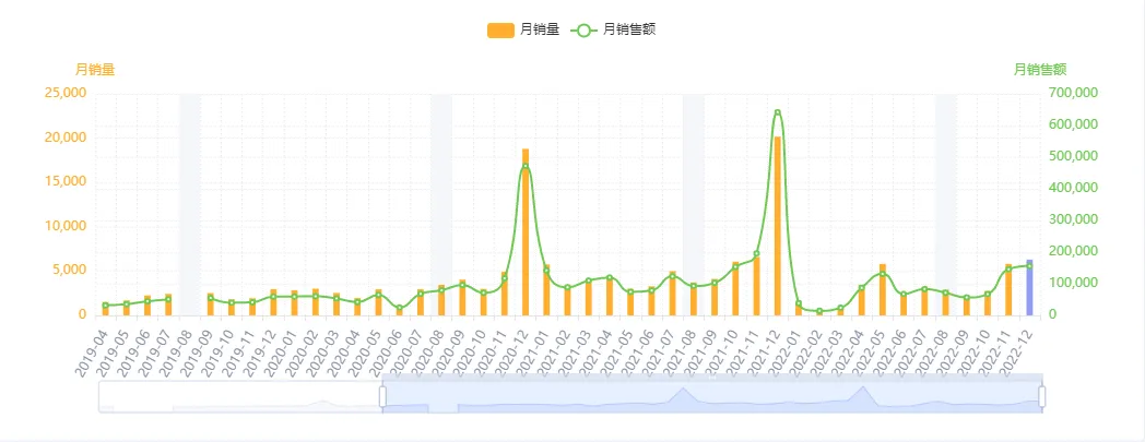 亚马逊每日一店75丨专注儿童玩具设计，月销售额破60万美金