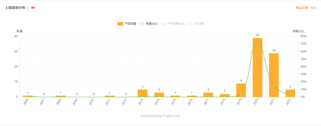 亚马逊每日一店85丨复写器销量日均百单，毛利高达62%