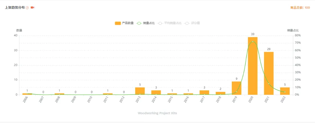 亚马逊每日一店85丨复写器销量日均百单,毛利高达62%