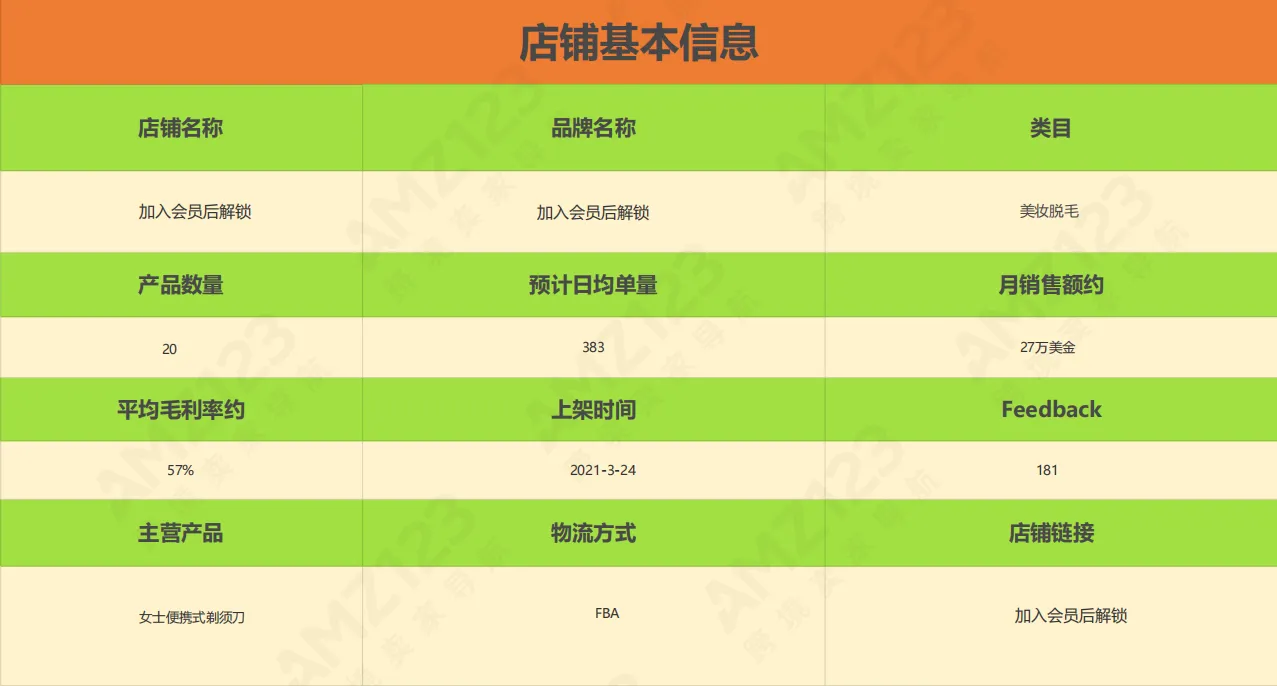 AMZ123会员每日一店|6月第4周案例汇总【美妆个护】