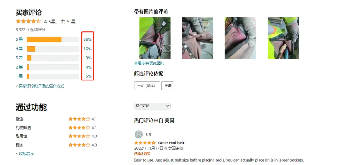 亚马逊每日一店84丨低客单价抢销量,工具腰带实现常年前十