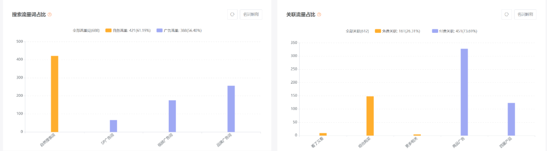 亚马逊每日一店93丨月销25万美金！探究精品户外露营店铺